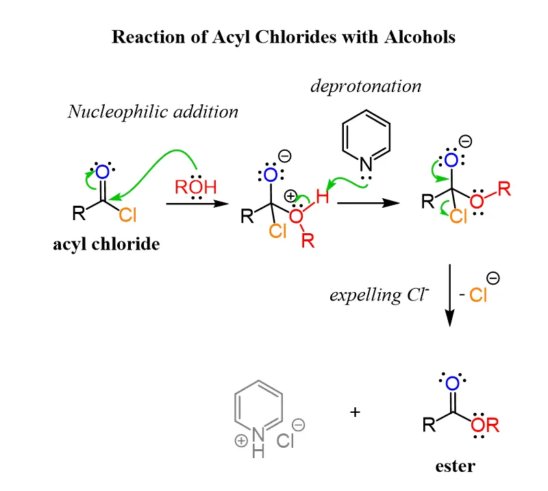 Figure 11.5.1: General mechanism of nucleophilic acyl substitution involving nucleophilic addition followed by elimination of chloride ion to form a new carbonyl compound